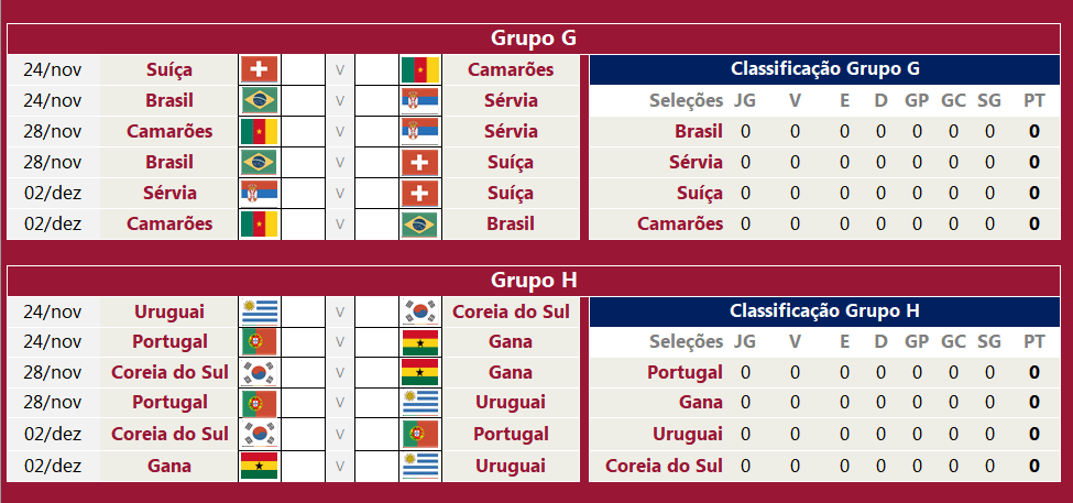 Guia do Bolão da Copa: duas classificações e uma eliminação histórica?  Probabilidades indicam domingão movimentado no Qatar - ESPN